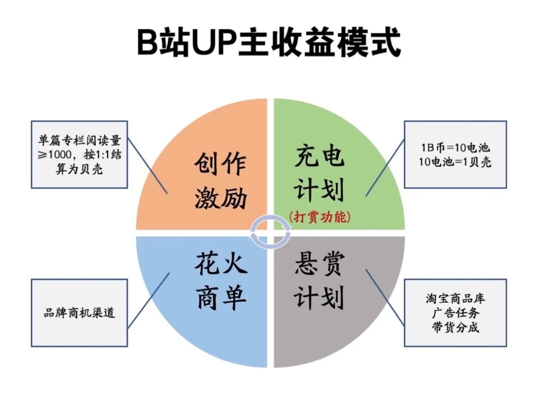 B站廣告開戶