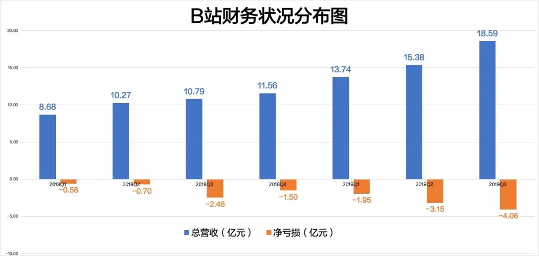 bilibili付費廣告開戶