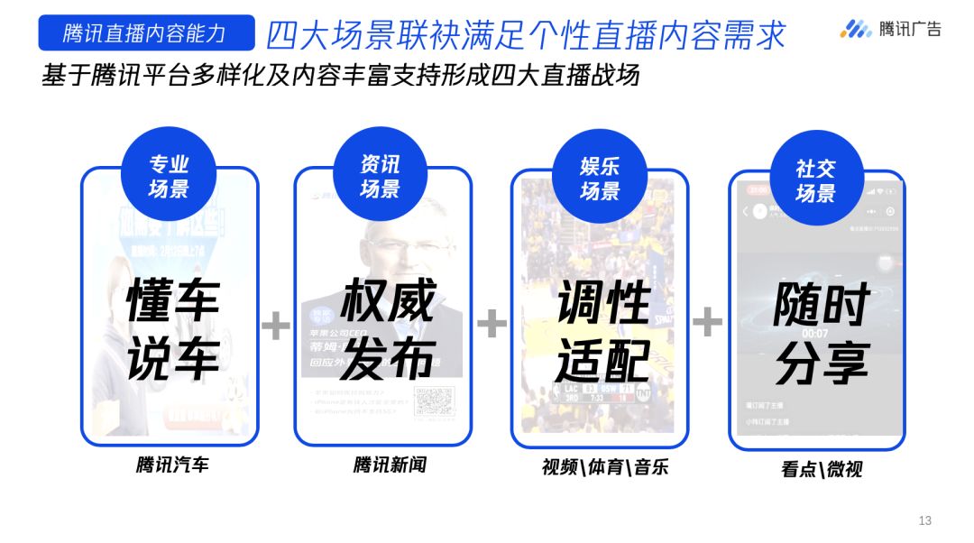 騰訊直播推廣開戶
