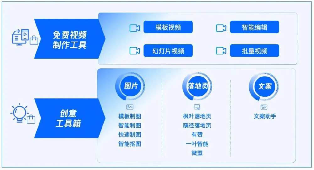 騰訊廣告