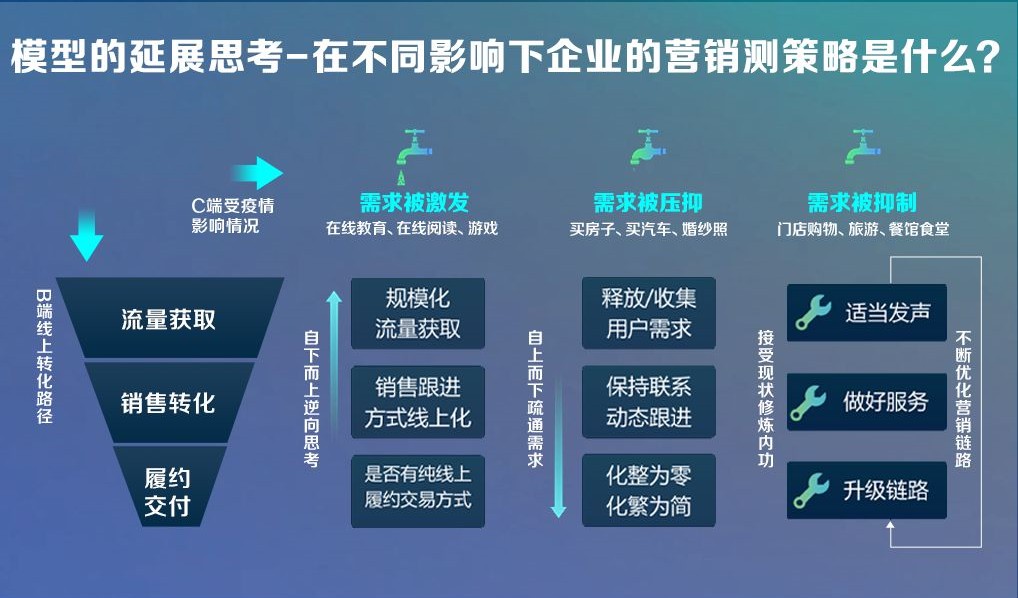 騰訊開戶代運營