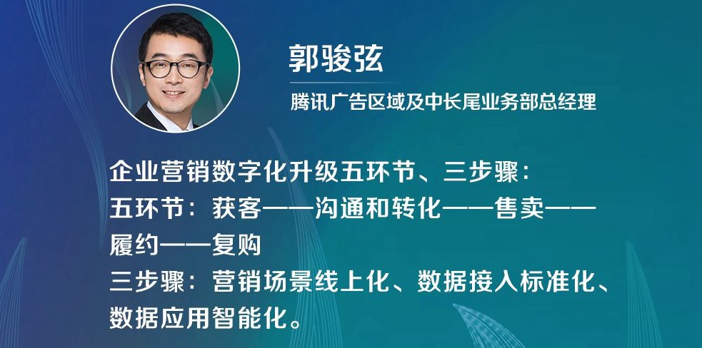 騰訊付費廣告