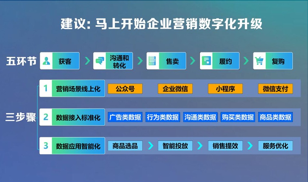 騰訊開戶代運營