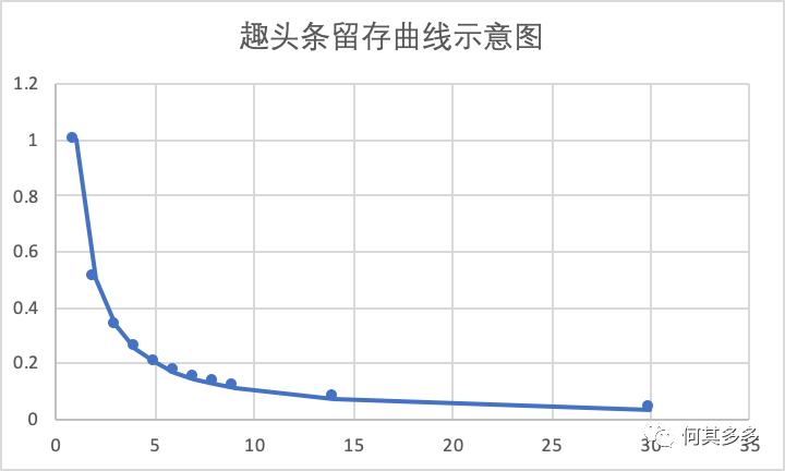 趣頭條廣告投放熱線