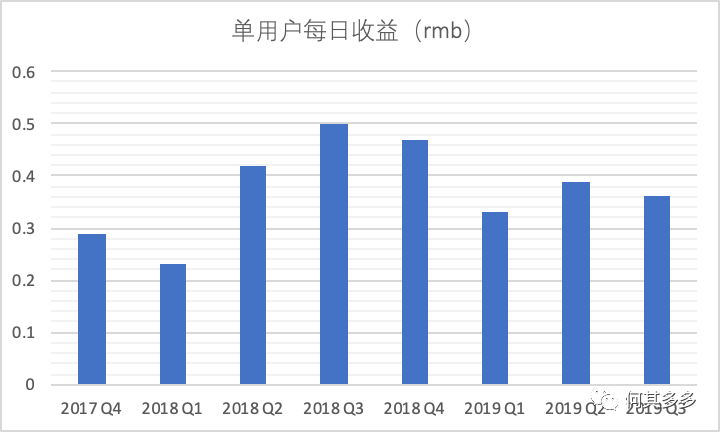 趣頭條開戶代運營