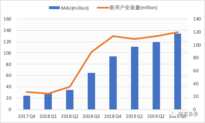 趣頭條信息流開戶代運營