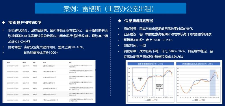 百度廣告投放案例