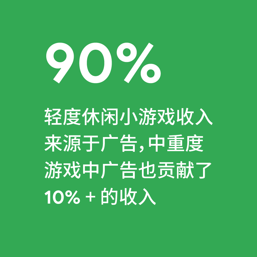 Google廣告投放