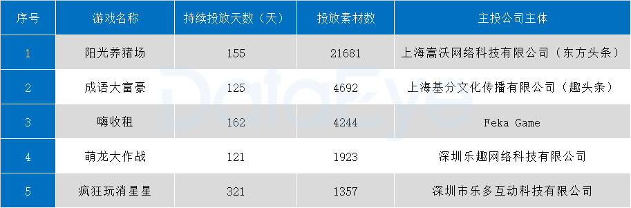 線上廣告投放