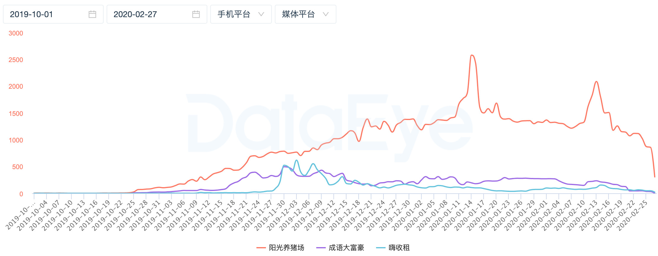 網賺類廣告投放