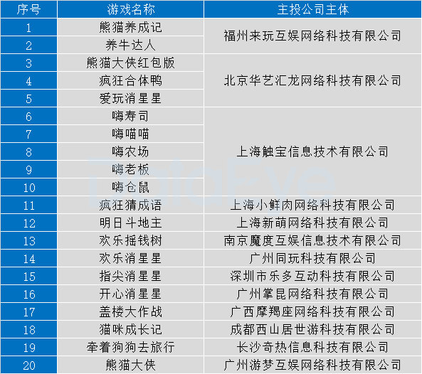 線上廣告投放服務商