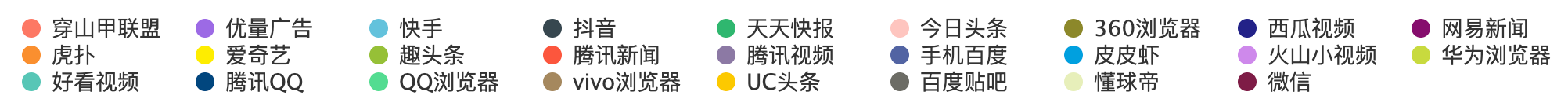 線上廣告投放平臺