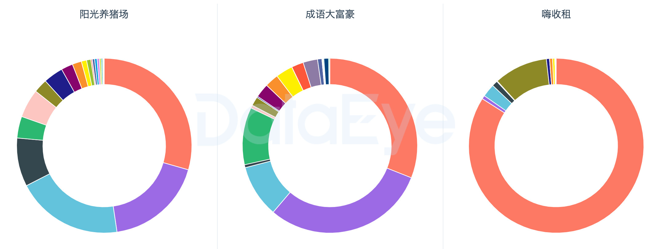 陽光養(yǎng)豬場投放代運營