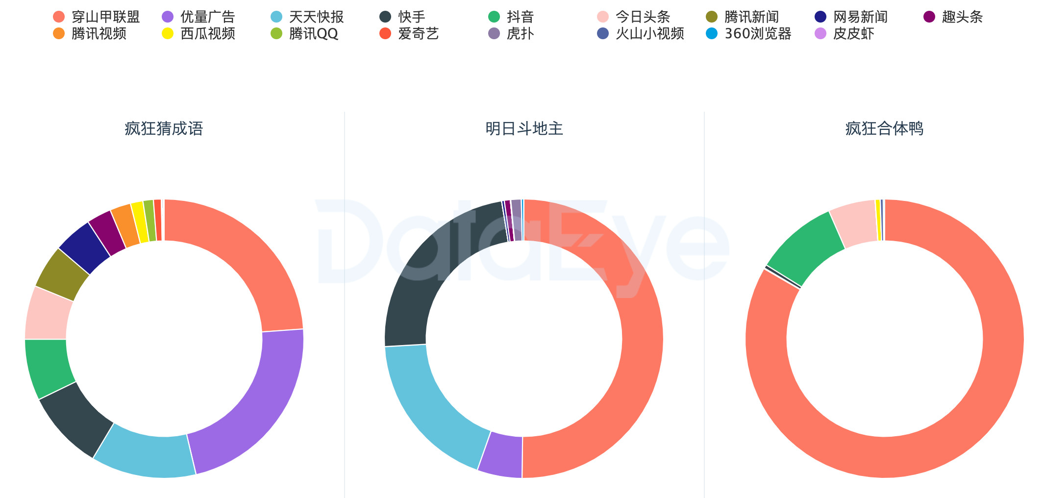 線上廣告開戶代運營