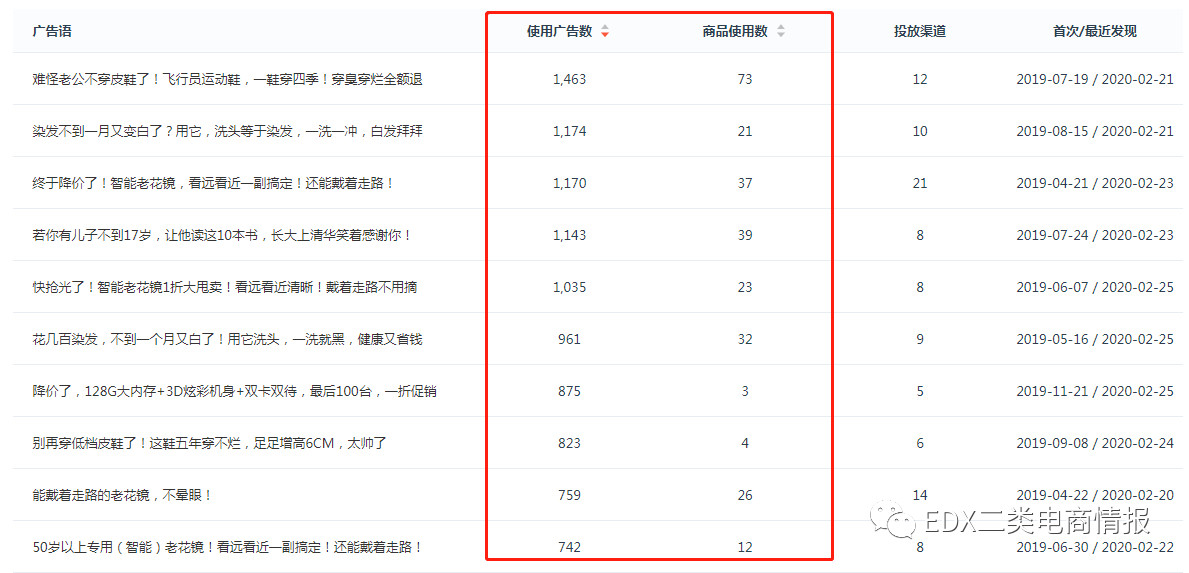 快手信息流廣告