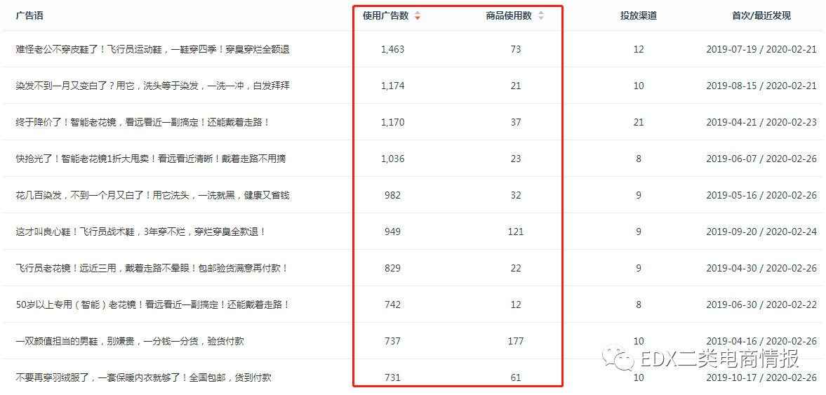 快手廣告費用