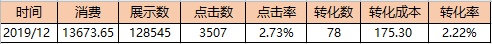 舊房翻新視頻布景采用舊房翻新前后效果對比，刺激用戶場景感官體驗，同時結合卡點配音+字幕效果，抓住用戶眼球，引起共鳴，同時也突出服務類型和服務優勢，激發用戶場景向往促進轉化