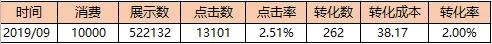 視頻采用幻燈片展示，采用舒緩背景音樂+切換特效，封面直接突出主題，吸引眼球，內容以產品促銷展示，突出優惠購的利點，引起用戶注意