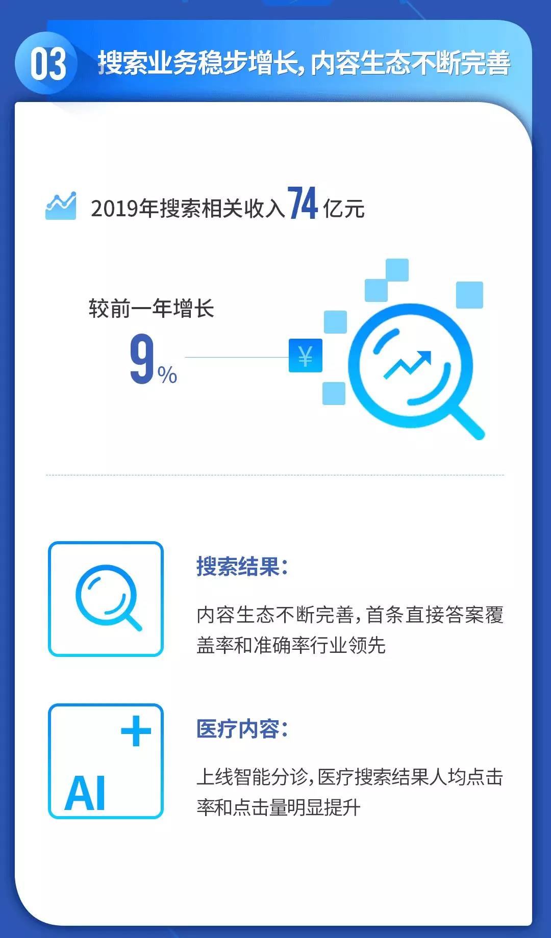 搜狗搜索推廣還啟動“AI抗疫”，在疫情動態聚合頁中加入新冠肺炎AI自測、新冠肺炎智能問答機器人，完善搜狗搜索的服務生態，獲得用戶的廣泛認可。