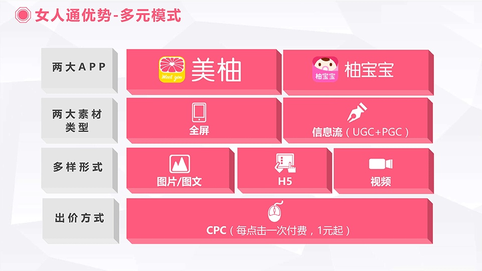 美柚公司從女性的生長歷程和生活需求出發走子產品發展戰略，繼美柚之后又陸續推出了柚寶寶、柚寶寶相冊、柚子街等一系列軟件，服務女性整個生理周期。