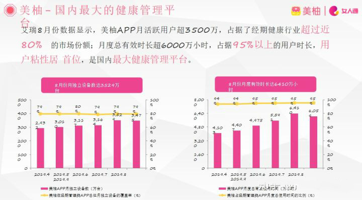 美柚，將為女性提供一個管理健康、解決問題、尋找閨蜜、娛樂交流的平臺。美柚是一個純女性社會，一個“她的國”，為女性提供了一種全新的生活方式。用美柚，遇見更美的你。