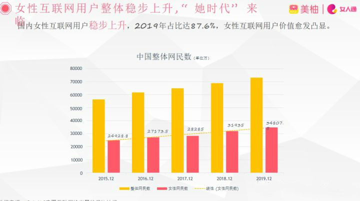 美柚是一家原生廣告、美柚廣告推廣、在美柚官網平臺展現自己的產品、自己優選流量、沒有中間商、女性廣告、信息流投放效果真心不錯、關注美柚信息流廣告、美柚信息流開戶、投放效果好、點擊成本低、定位人群高、完全是女性朋友們不錯的選擇。
