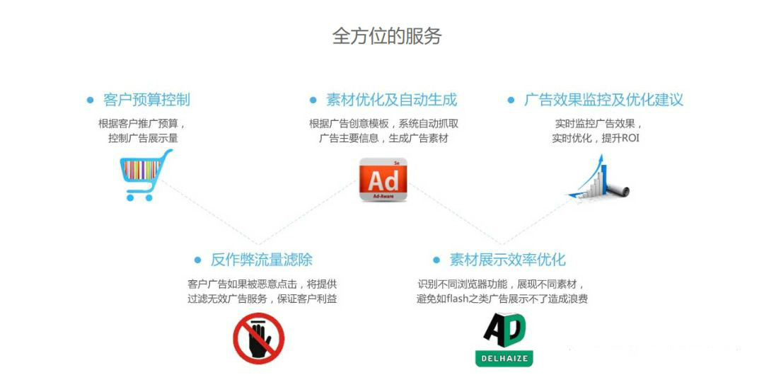 搜狐匯算為廣告主呈現(xiàn)信息流廣告、插屏廣告、Banner廣告、視頻廣告等多種廣告形式，應(yīng)用于不同展現(xiàn)場景。