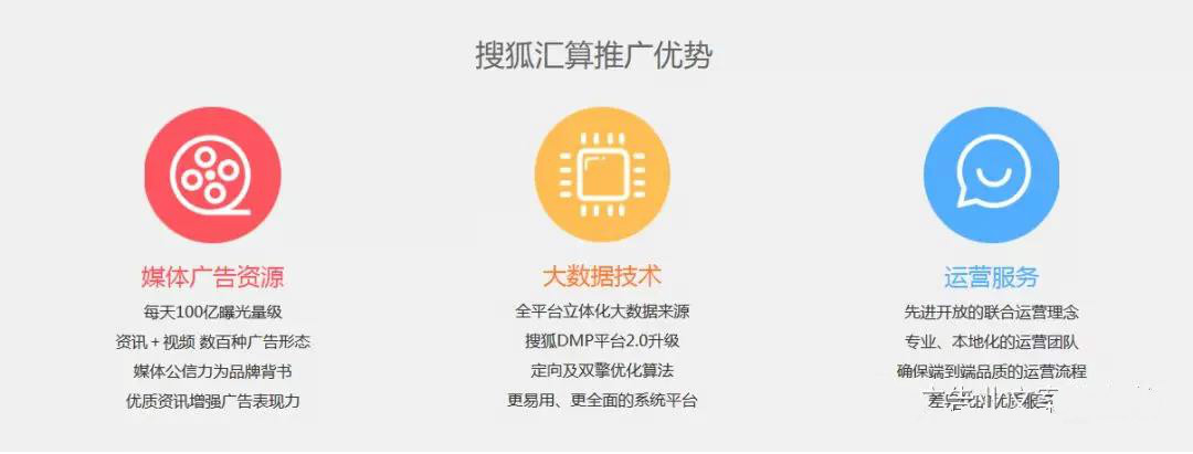 搜狐匯算推廣的優(yōu)勢