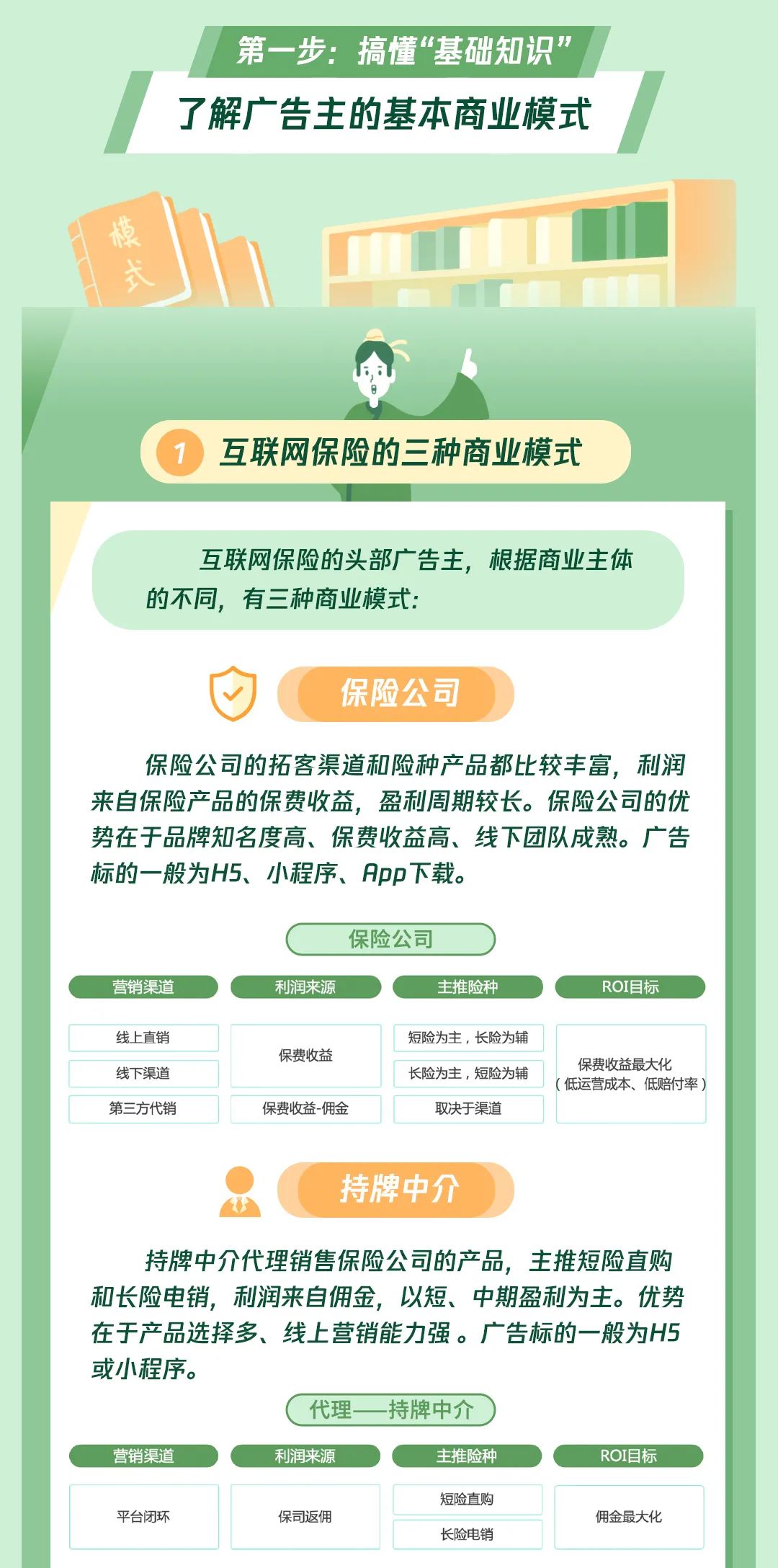 互聯網保險廣告投放就成了眾多行業中的“熱門專業”