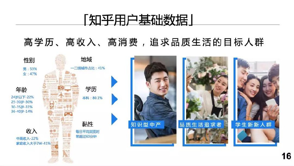 什么樣的品牌適合在知乎營銷？在知乎營銷能夠達到什么樣的效果？