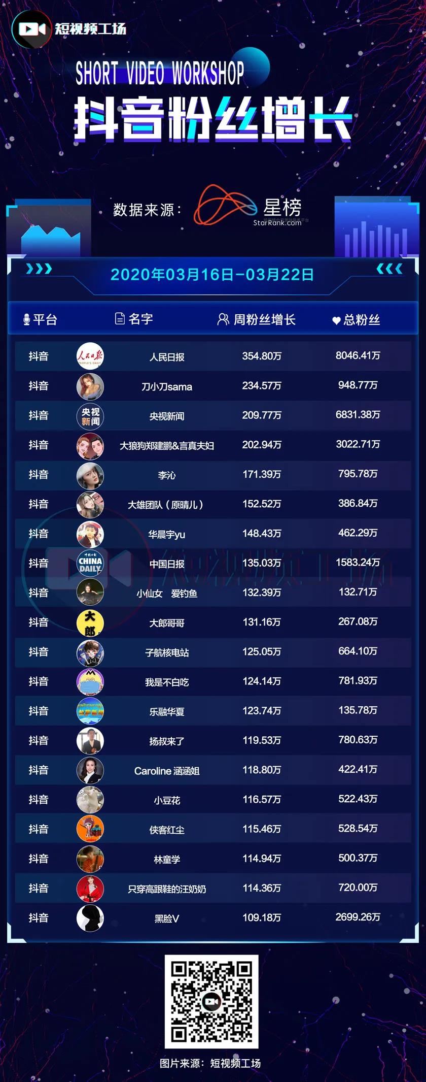快手漲粉榜
