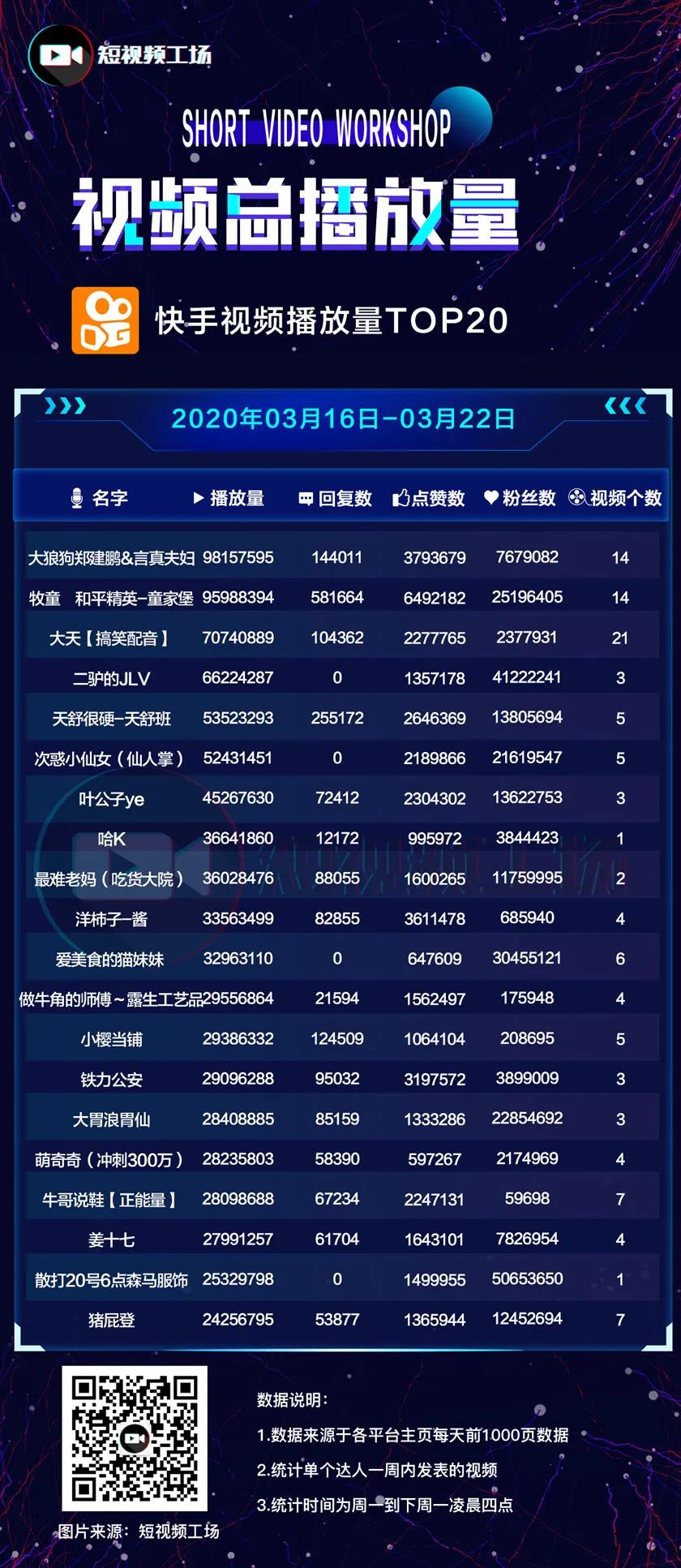 快手推廣視頻播放量