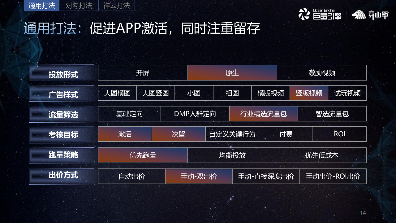 促進app激活，同事注重留存