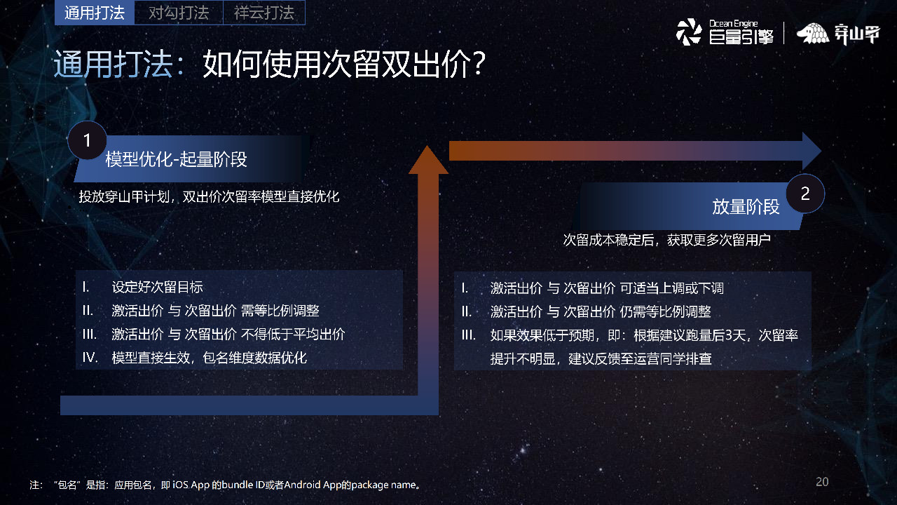 投放穿山甲計劃，雙出價次留率模型直接優化