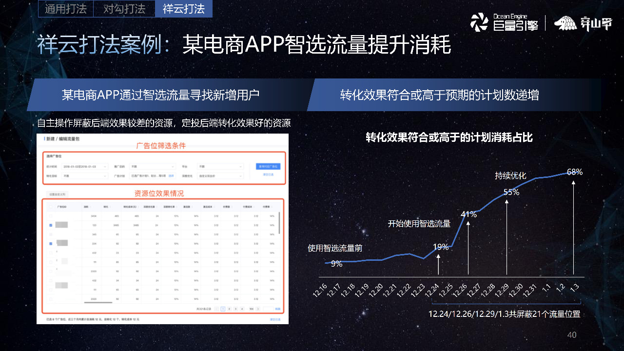 APP智選流量提升消耗