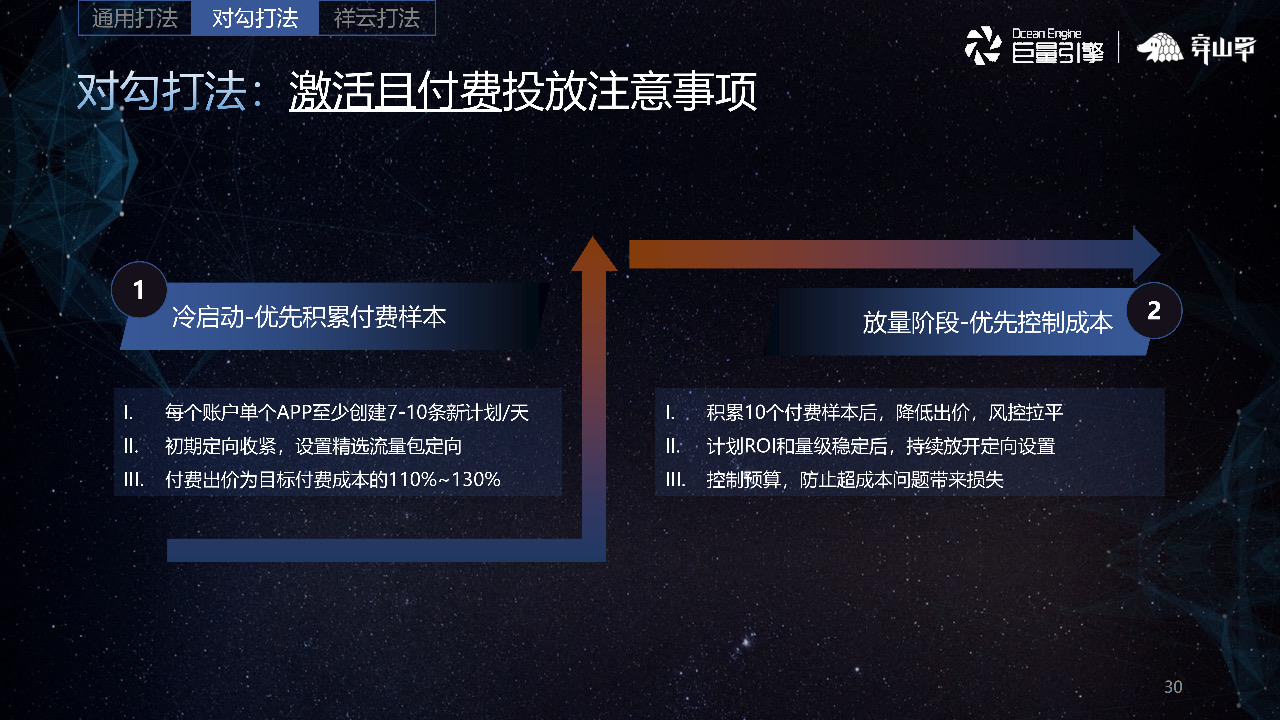 激活且付費投放注意事項