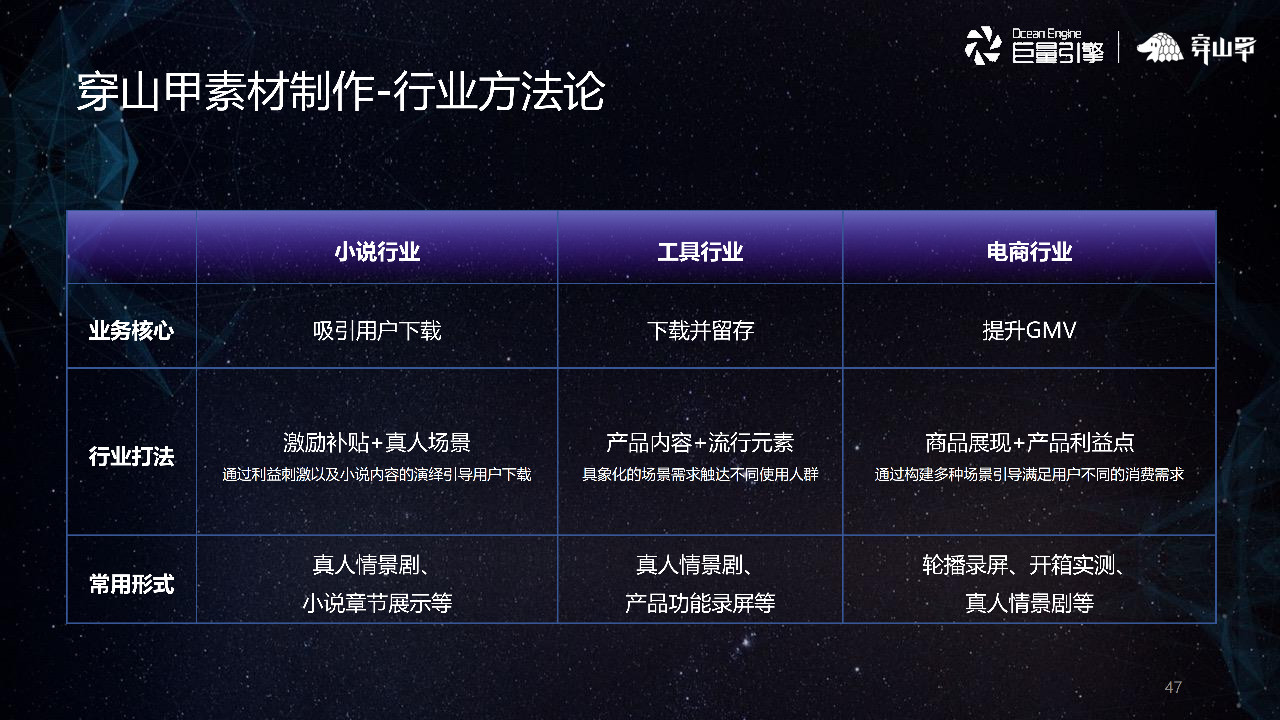 穿山甲素材制作-行業方法論