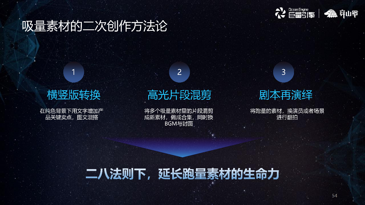 二八法則下，延長跑量素材的生命力