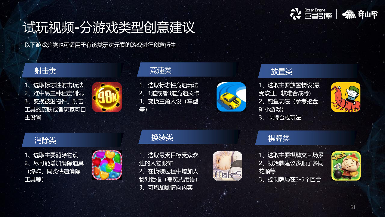 試玩視頻-分游戲類型創意建議