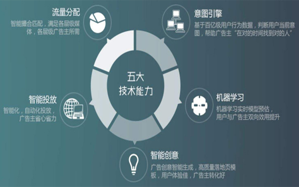 廣告預(yù)算下線后要調(diào)整嗎？轉(zhuǎn)化突降怎么辦？6個(gè)SEM推廣問(wèn)答
