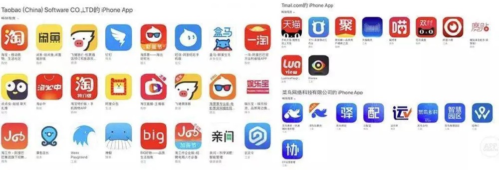 每一個APP都有可能出現你的廣告。對于家大業大的阿里，旗下擁有的APP數量超過你的想象的龐大。
