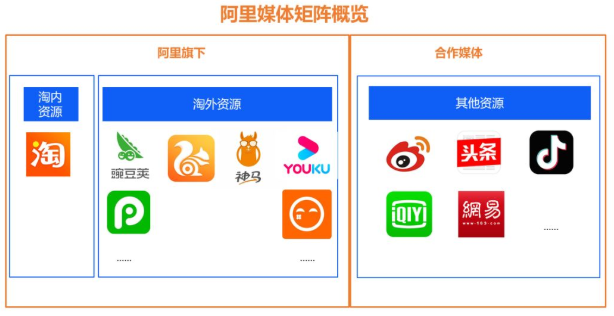 為了便于大家快速了解，我們簡單粗暴地將其劃分為下述三類！