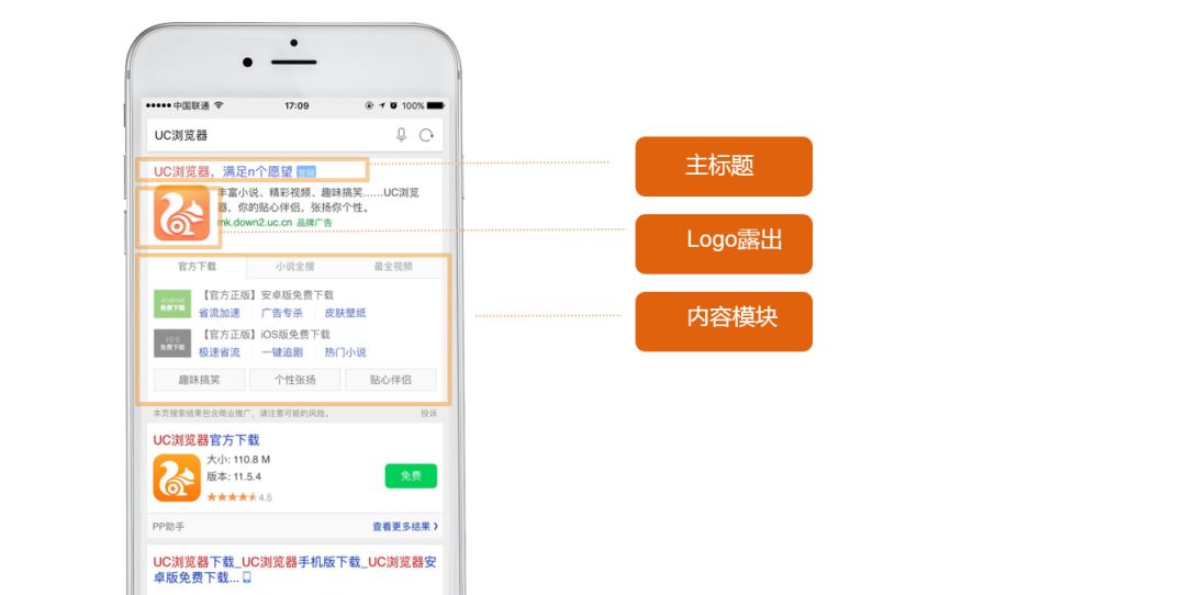  除了常規的競價投放外，神馬搜索上也有品牌搜索專區。