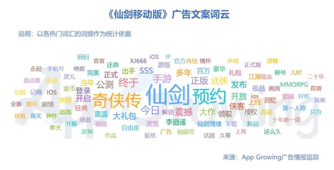 廣告文案重點強調經典IP