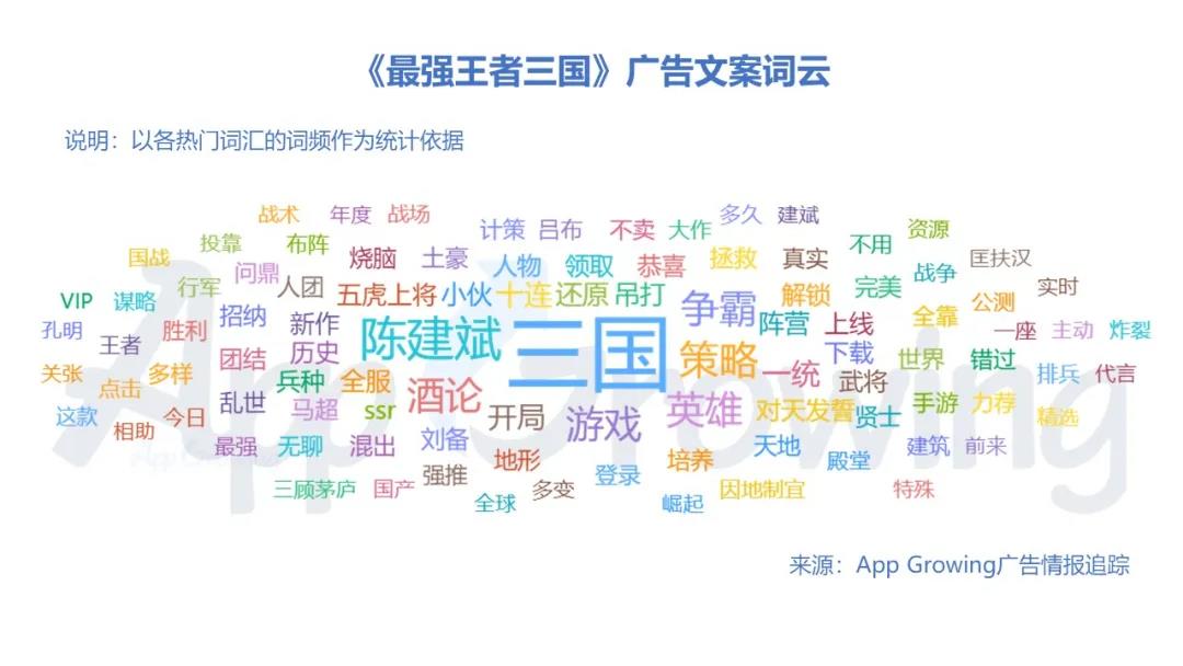 從廣告詞云圖來看，《最強王者》重點突出“三國”、“陳建斌”、“策略”、“爭霸”等關鍵詞，強調明星代言及策略安排的重要性。 
