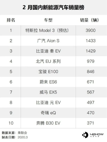 對(duì)于汽車廣告如何能在抓取注意力的同時(shí)收割真實(shí)可轉(zhuǎn)化商機(jī)，騰訊廣告推出了“超級(jí)投手”。