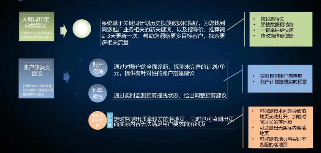 百度搜索關(guān)鍵詞和定向類