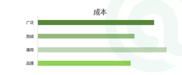 某一行業類別的詞，稱為通用詞；比如女裝、服飾、褲子等；
