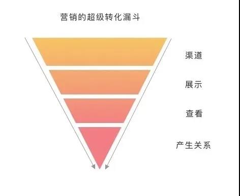 教育行業(yè)的用戶趨利性越來越明顯，對360推廣的落地頁帶來的體驗(yàn)也更加敏感和挑剔