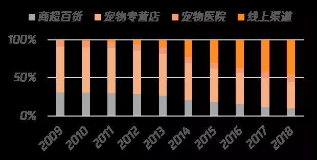 越來越多的線下門店也將產品售賣轉至線上，如通過微信公眾號廣告和微信朋友圈廣告帶貨
